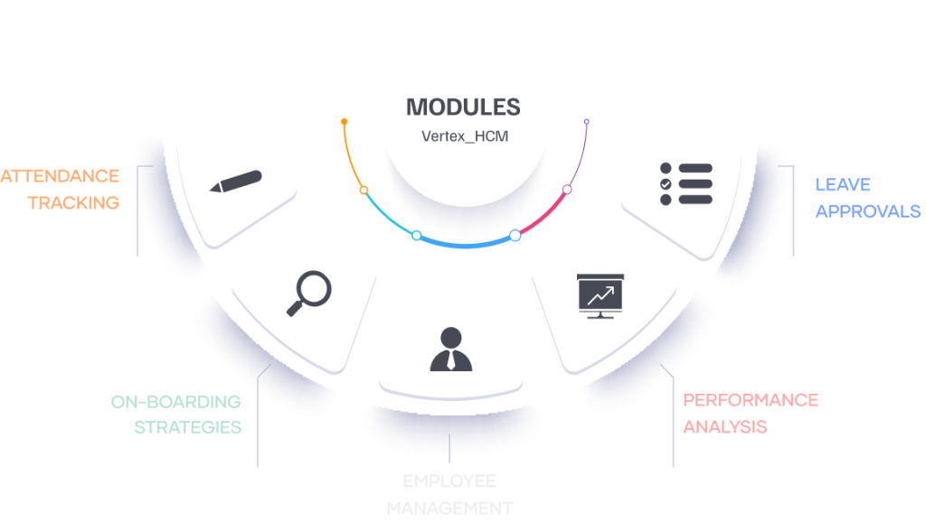 Provided Modules Vertex Hcm